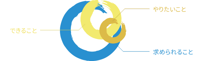 ロゴマークの由来